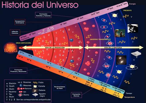 Expansión Del Universo El Asombroso Comportamiento De Las Galaxias