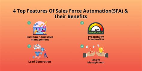 4 Top Features Of Sales Force Automation Sfa And Their Benefits Badger Maps