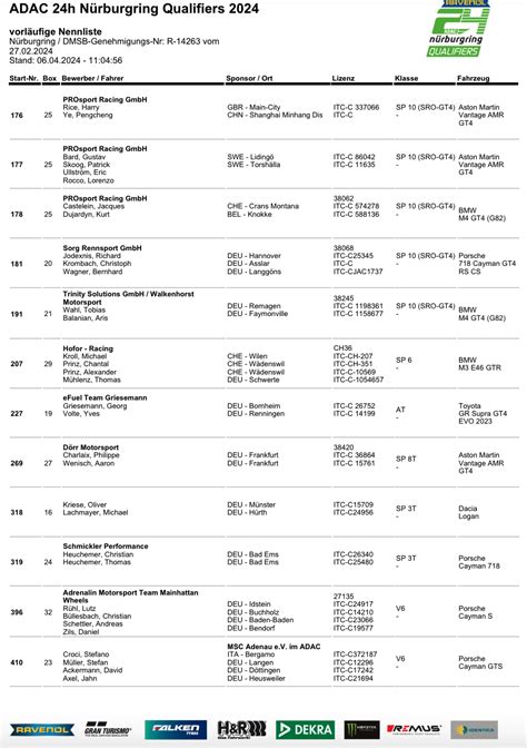 131 Starter bei den ADAC 24h Nürburgring Qualifiers NRingInfo