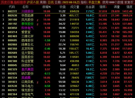 竞价排除副图指标 成交量均线获利筹码评分 排序选股排除 通达信 无加密通达信公式好公式网