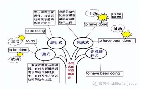 学好初中英语必备的50张英语语法知识树导图（建议收藏） 知乎