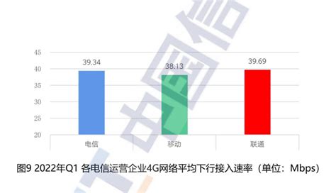 5G网速哪家强移动平均下行接入速率最高电信平均上行接入速率最高 推荐 C114 通信网