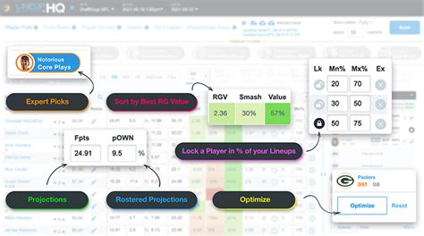 Dfs Lineup Optimizer Dominate Daily Fantasy Sports With Lineuphq