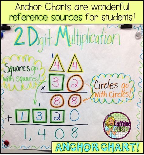 How To Teach Multi Digit Multiplication And Long Division Caffeine