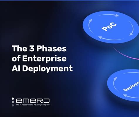 How To Build An Enterprise Ai Roadmap A Four Step Process Emerj