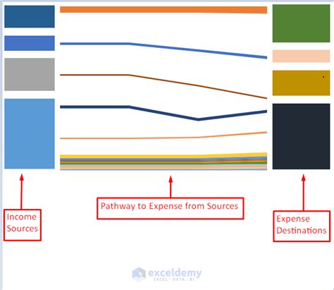 How To Create A Sankey Diagram In Excel What Is Sankey Diagram Sankey