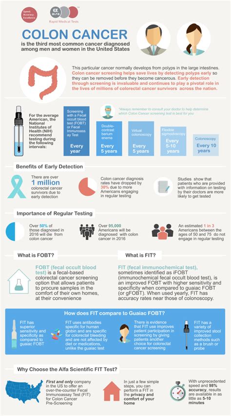 Colorectal Cancer Testing | Learn About Colon Cancer Tests