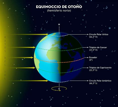 Características del otoño astronómico de 2024 que comienza mañana