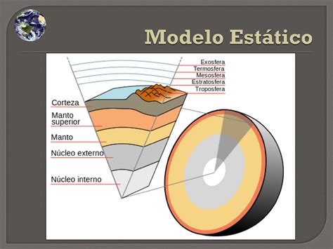 Arriba 64 Imagen Modelo Estatico De La Tierra Abzlocalmx