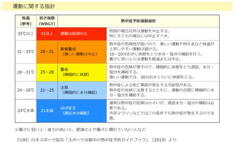 熱中症について 病気・病気予防 エコチル調査 大阪ユニットセンター