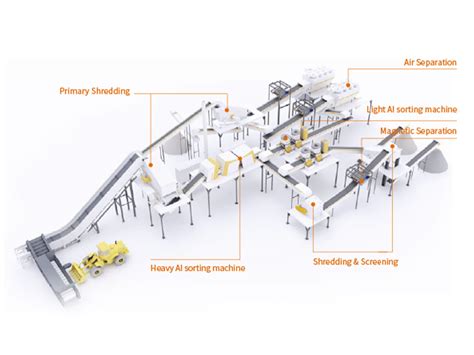 Turnkey Plants Css Recycling Solutions