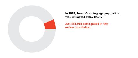 One Year Later Tunisias President Has Reversed Nearly A Decade Of