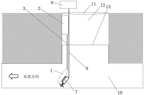 一种高水位低流速下测流传感器进入排水管道内部的方法及装置与流程