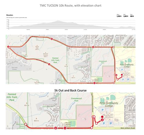 TMC Tucson 10K & 5K – 9/7/2025 - SAR - Southern Arizona Roadrunners