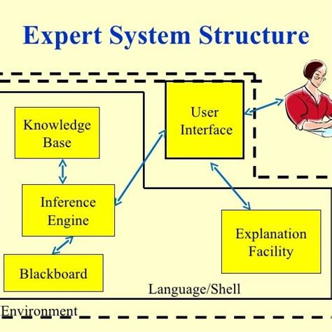 Component of the expert systems | Download Scientific Diagram