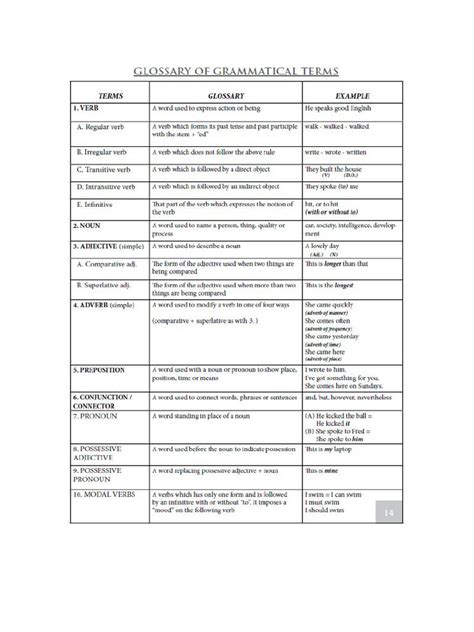 Glossary of Grammatical Terms | PDF