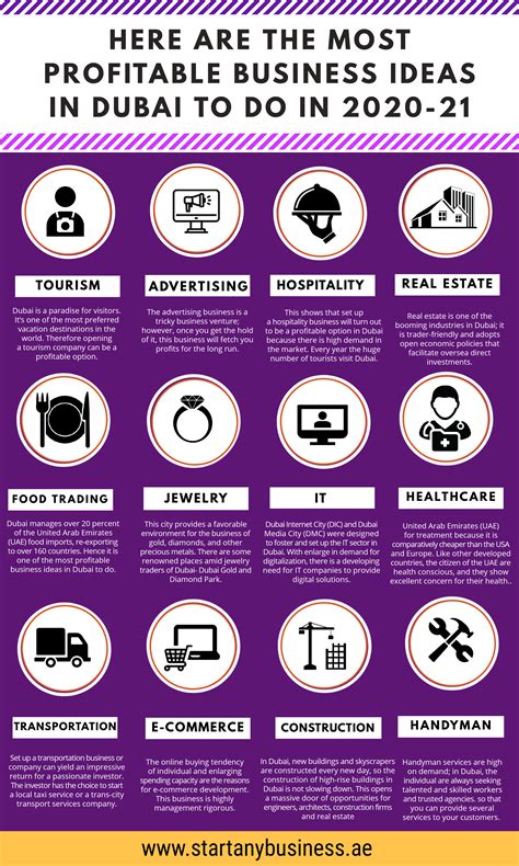 15 most profitable business ideas in dubai to do in 2021 – Artofit