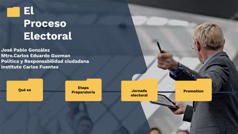 El Proceso Electoral By Josh Pabol On Prezi