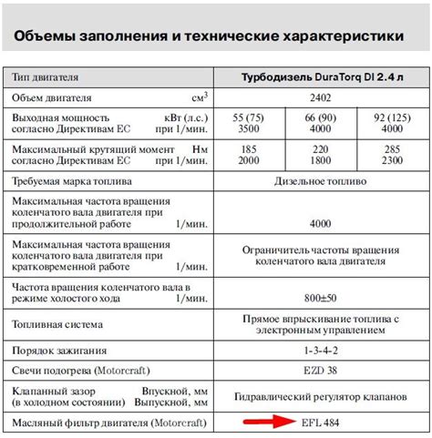 Сколько масла в двигателе 2.4 Форд Транзит? — 2 ответа