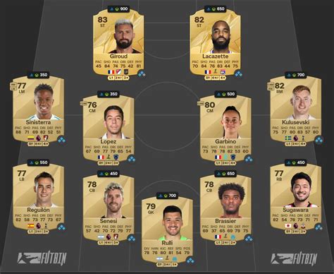 Ea Fc Total Rush Challenge Sbc Solution Fifaultimateteam It Uk