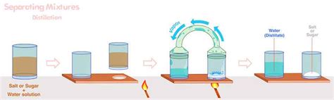 Water Distillation - Survival World