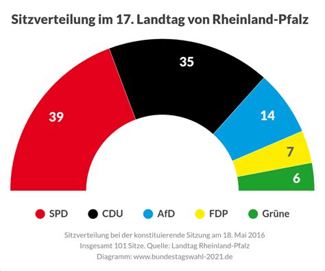 Landtagswahl In Rheinland Pfalz 2021 Bundestagswahl 2021