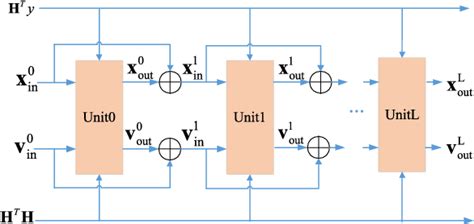 Figure From Sparsely Connected Neural Network For Massive Mimo