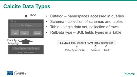 Apache Calcite For Enabling Sql Access To Nosql Data Systems