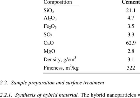 Chemical And Physical Properties Of Ordinary Portland Cement