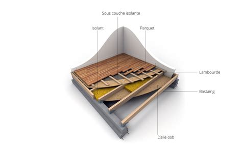 L Isolation Thermique Des Planchers Bas Renovation