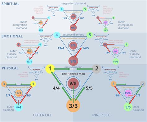 Numerology Number 12 Meaning Numerologist Pro