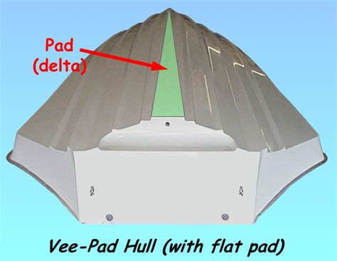 Vbdp Vee Pad Design Optimization