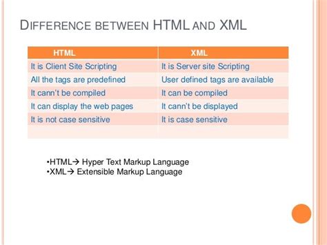 Difference Between Xml And Html Ncert Books