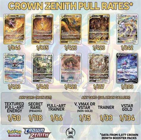 Crown Zenith Pull Rates R PokemonTCG