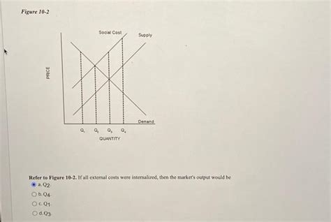 Solved Figure Refer To Figure If All External Chegg