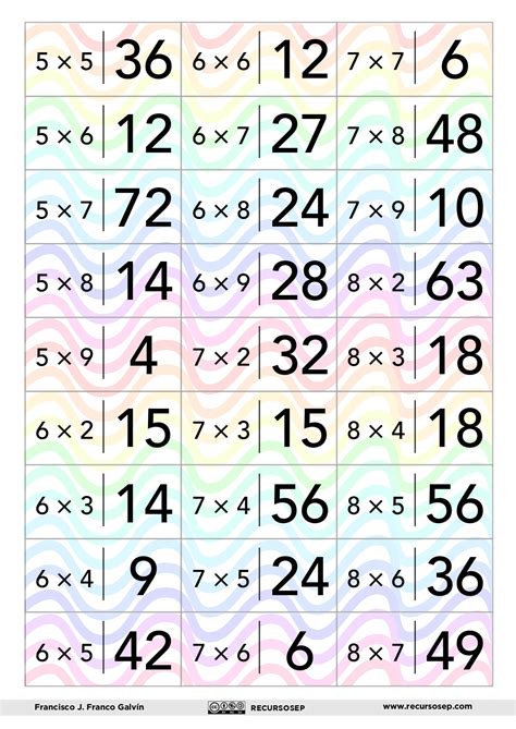 Domino De Multiplicaciones Proyectos De Matem Ticas Material