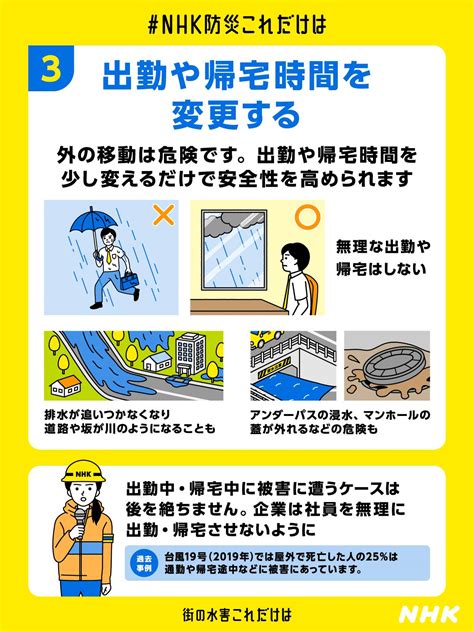 内水氾濫による都市水害 被害を防ぐ対策は Nhk