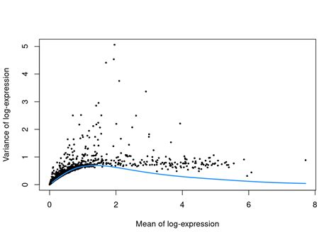 Chapter 3 Unfiltered Human PBMCs 10X Genomics Single Cell Analysis