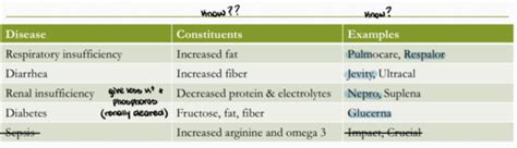 Enteral Nutrition Flashcards Quizlet