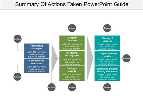 Summary Of Actions Taken Powerpoint Guide Powerpoint Templates