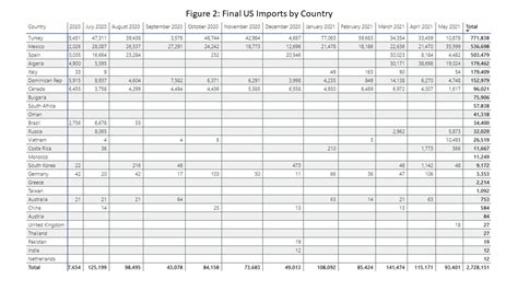 Rebar Price Per Kg Philippines 2024