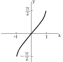 Arcsine Calculator