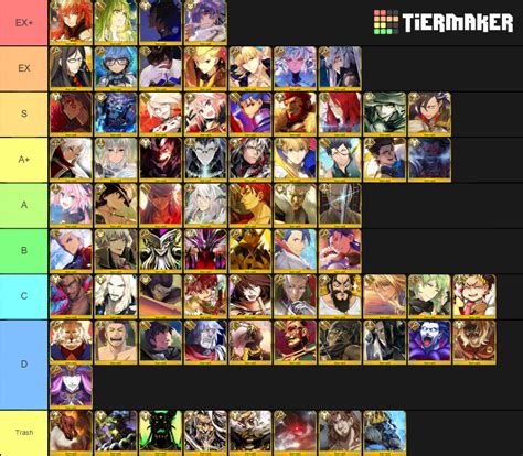 Fgo Tier List Jp Rivy Vinita