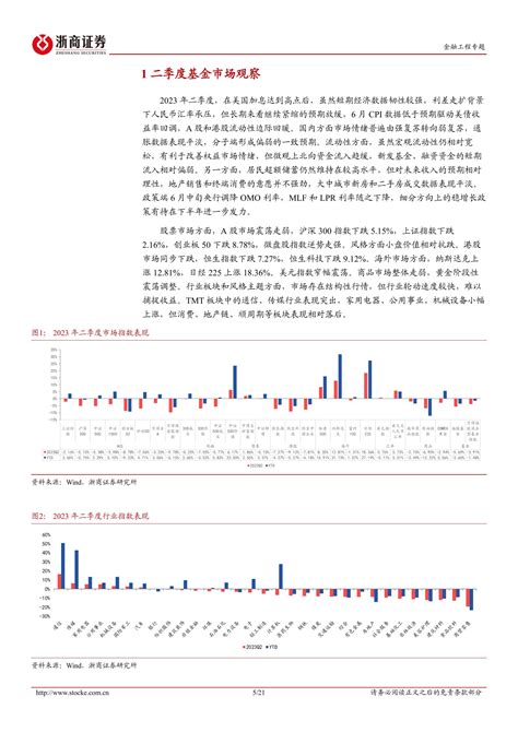 2023年基金二季报点评：公募基金如何面对投资环境的切换 20230721 浙商证券 21页报告 报告厅