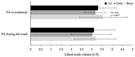 Healthcare Free Full Text Physical Activity Habits And Sleep