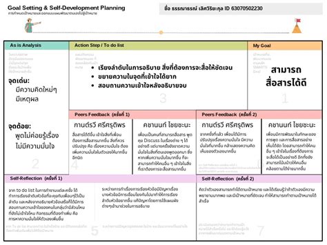 Wk4-3 Worksheet Goal+Setting+&+Development+Planning | PDF