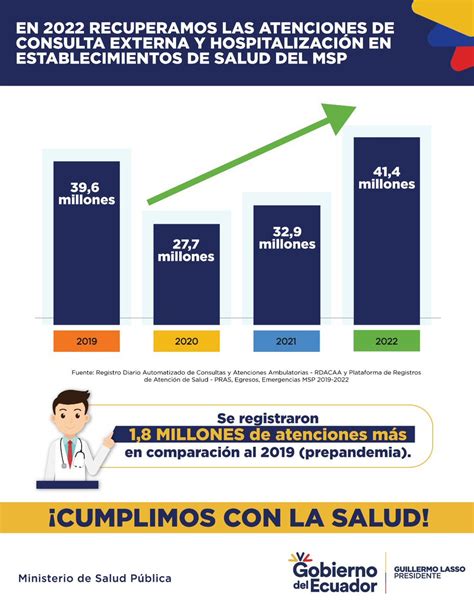 Ministerio De Salud Pública On Twitter ¡cumplimos Con La Salud 💪 41