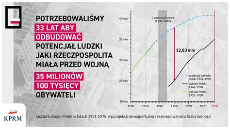 Orinow On Twitter Reparacjedlapolski Reparationsforpoland