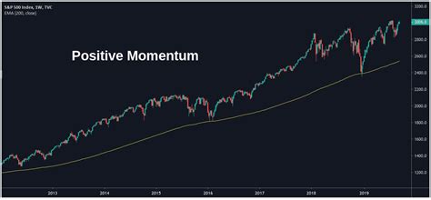 Momentum Trading Strategy Guide Tutorial 2024 Guide