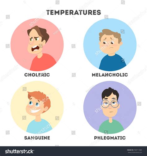 Sanguine Choleric Melancholic Phlegmatic Royalty Free Images Stock